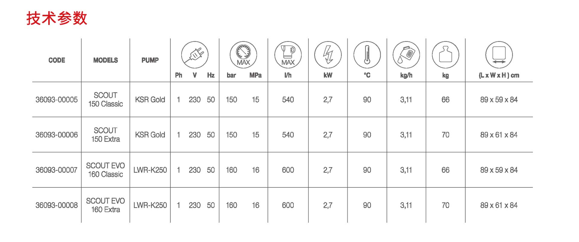 深圳高溫高壓清洗機(jī)廠家,高溫高壓清洗機(jī)品牌 深圳高溫高壓清洗機(jī)廠家,高溫高壓清洗機(jī)品牌